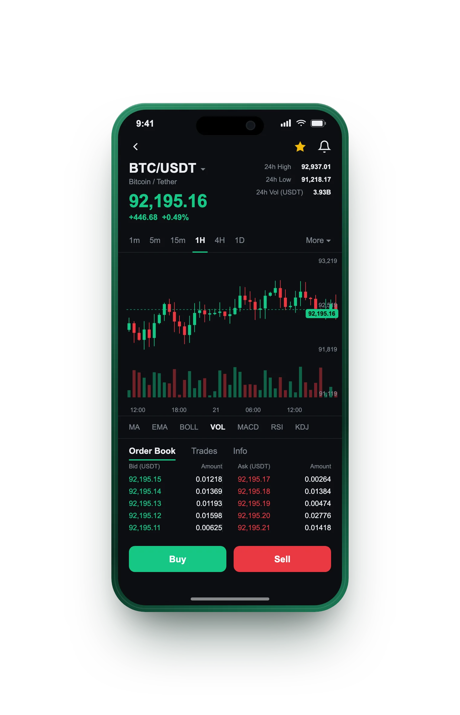 Prudent Warrantery — BTC/USDT live candlestick chart, order book and one-tap Buy/Sell on mobile